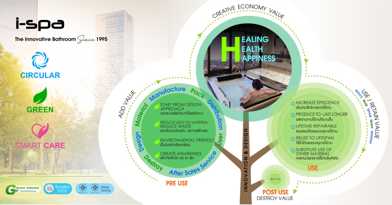 I-SPA CGC Economy Model  ขับเคลื่อนเศรษฐกิจไทย ก้าวไกลสู่การพัฒนาที่ยั่งยืน